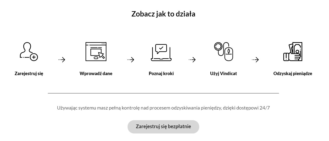 Jak to działa - Vindicat.pl. 